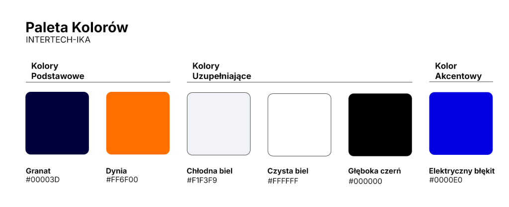 Paleta kolorów INTERTECH-IKA